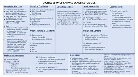 eServices and Canvas .
